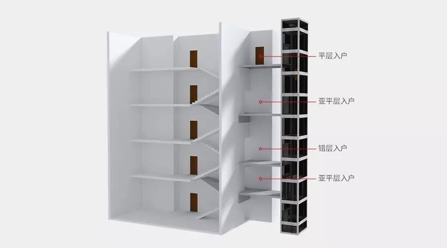 旧楼加装混合层电梯